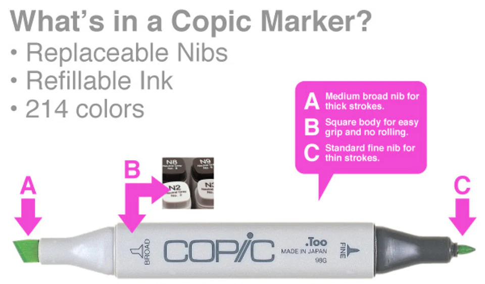 Copic Classic Marker - Image 4