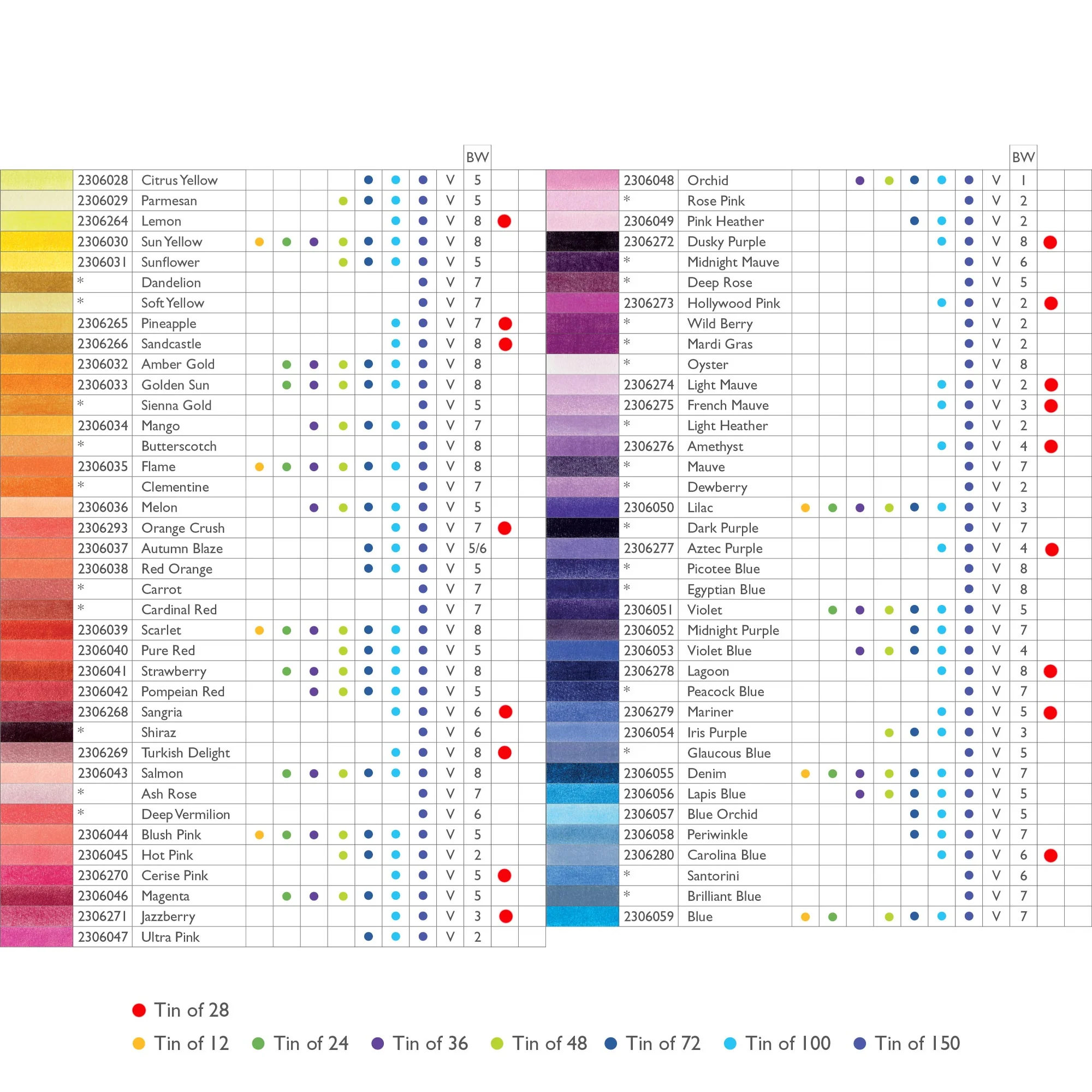 Derwent Chromaflow Coloured Pencil - Image 5