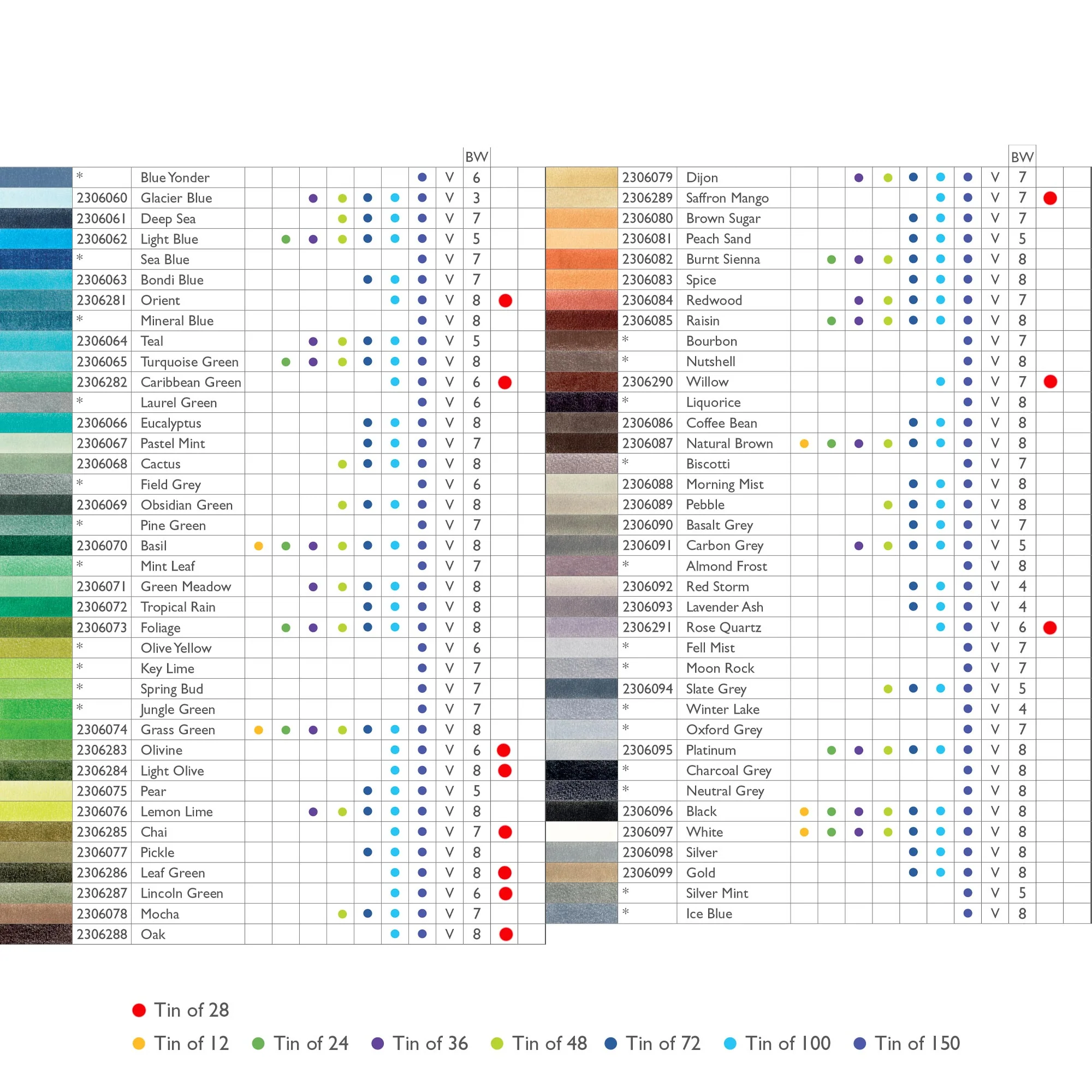 Derwent Chromaflow Coloured Pencil - Image 6