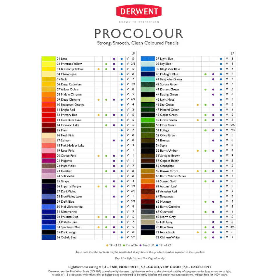 Derwent Procolour Pencil - Image 3