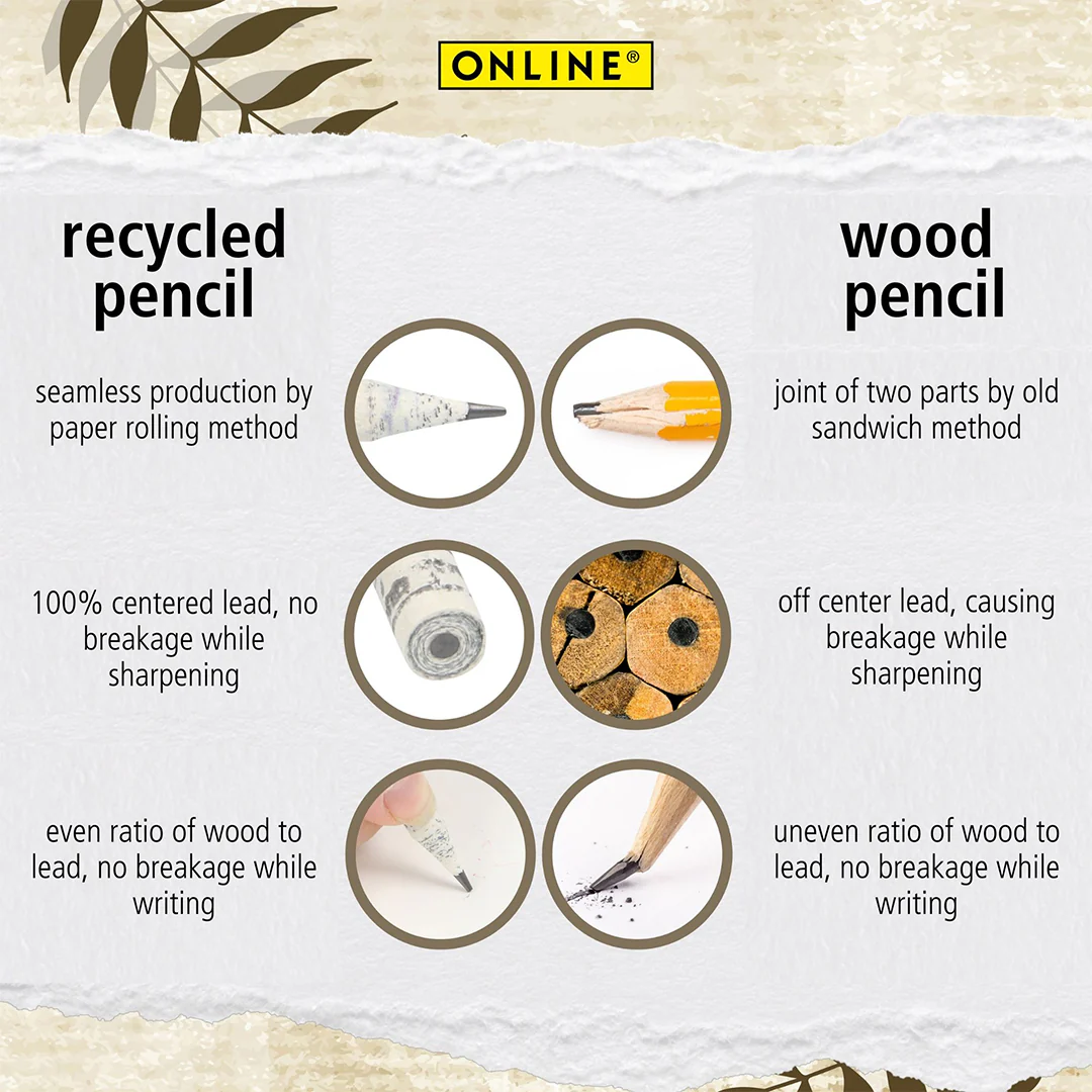 ONLINE Recycled Paper Pencil HB set of 6 - Image 3